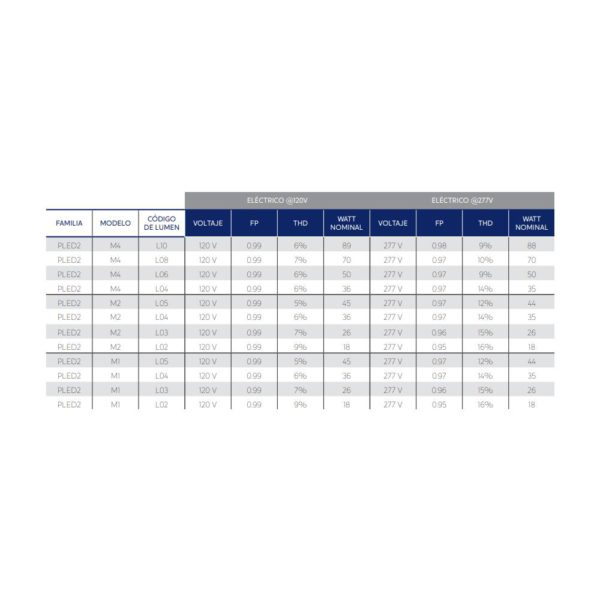 LUMINARIA INTERIOR DE USO COMERCIAL PLED 18W - 89W 120V - 277V 3000K, 4000K Y 5000K IP40 - Imagen 5