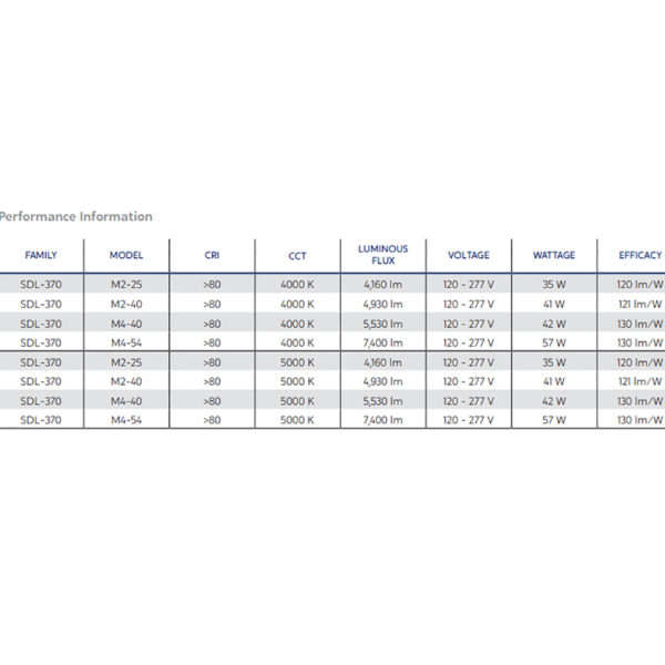 LUMINARIA INTERIOR DE USO COMERCIAL SDL-370 35W - 57W 120V - 277V 4000K Y 5000K - Imagen 3