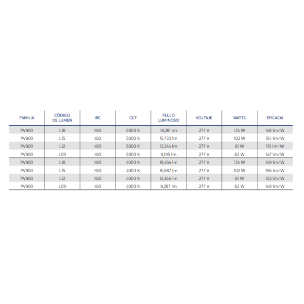LUMINARIA LED DE ALTO MONTAJE PV900 62W - 124W IP65 120V - 277V 4000K Y 5000K SUPRA - Imagen 5