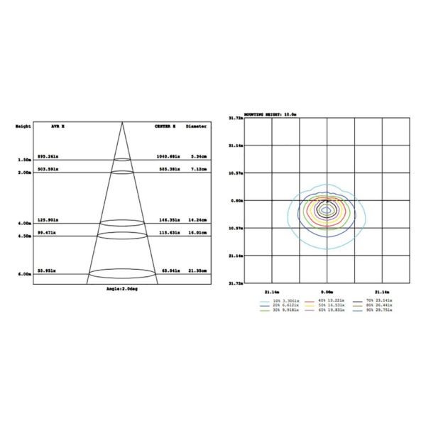 WALLPACK EXTERIOR 100V – 305V 100W 5000K TECNOLED WP120W-BB - Imagen 3