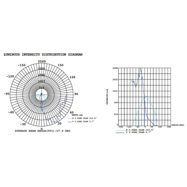 WALLPACK EXTERIOR 100V – 305V 60W 5000K TECNOLED WP60W-BB - Imagen 2