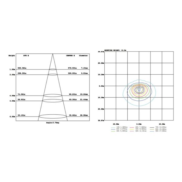 WALLPACK EXTERIOR 100V – 305V 60W 5000K TECNOLED WP60W-BB - Imagen 3