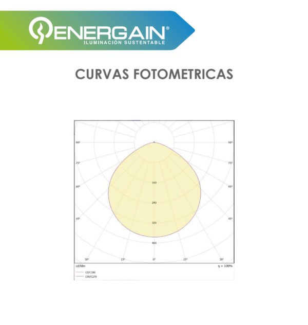 CAMPANA INDUSTRIAL HIGH-BAY EG-PL-UFO 150W 5500K 100-277V IP65 24,000LM - Imagen 4